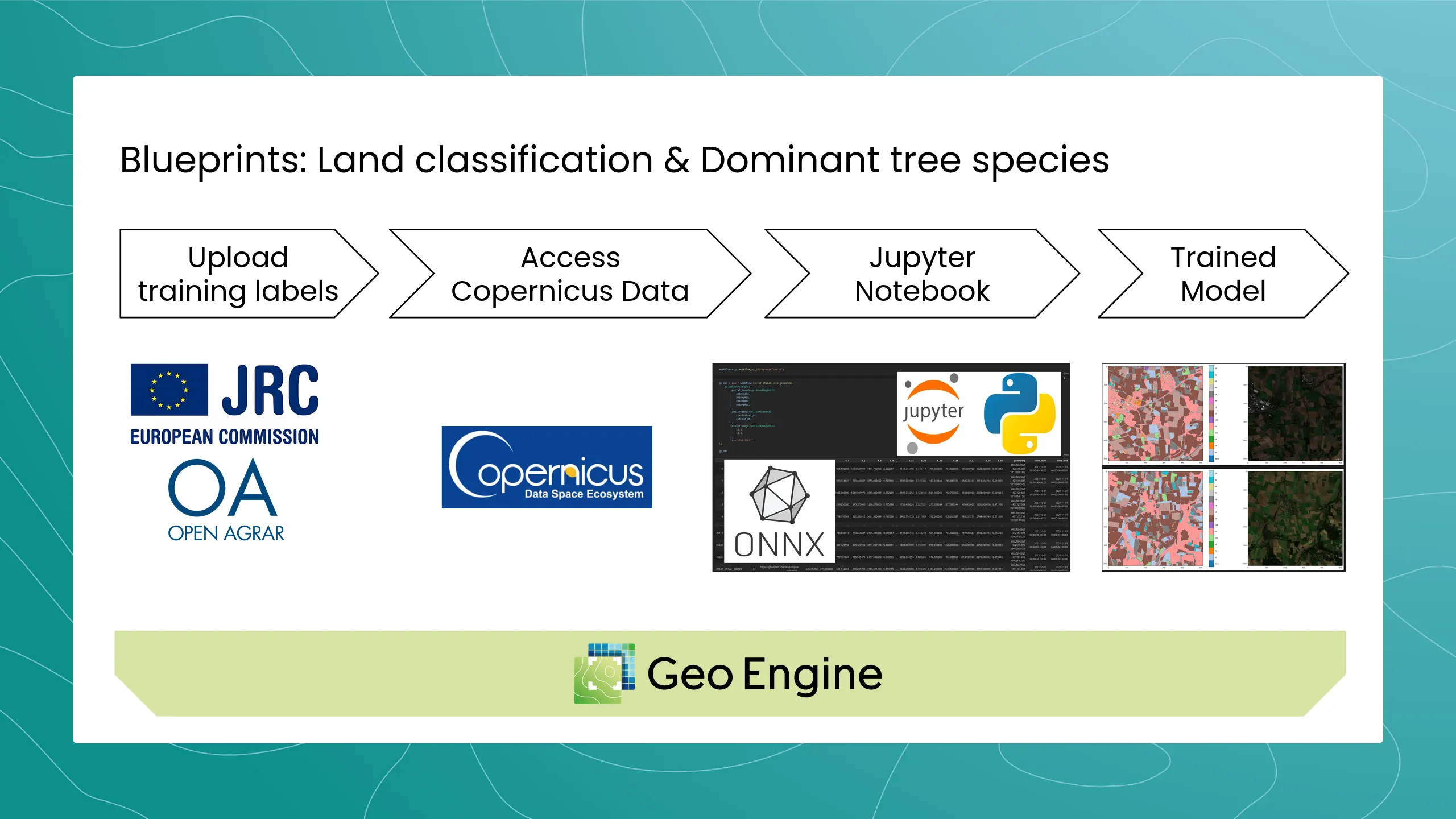 Abschluss der ESA BIC Inkubation: ML-Pipeline für Erdbeobachtungsdaten
